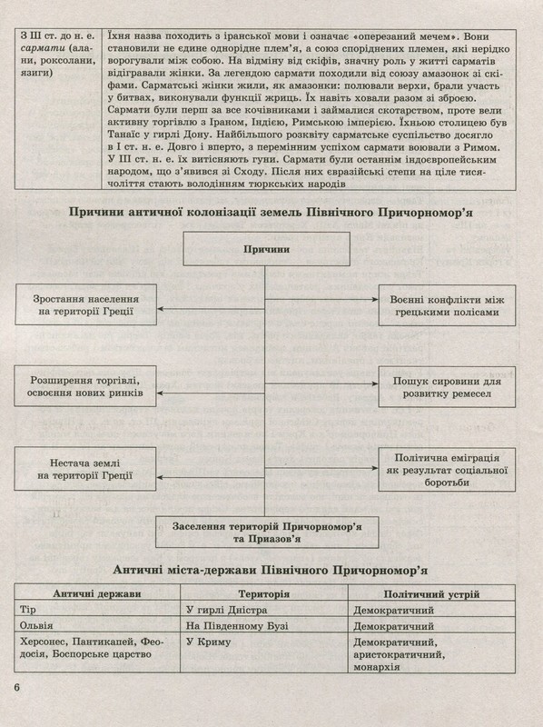 Book In Ukrainian Історія України в таблицях і схемах. 5-9 класи. Допомога у gallery