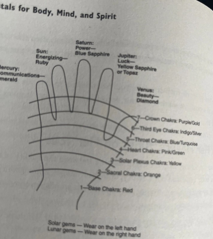 Healing Crystals: Discover the Therapeutic Power of Crystals by Karen Ryan gallery