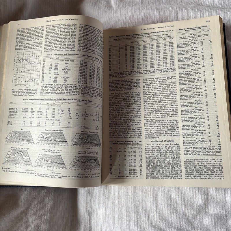 American Society Metals Handbook Properties & Selection 8th Edition Vol 1 1961 gallery