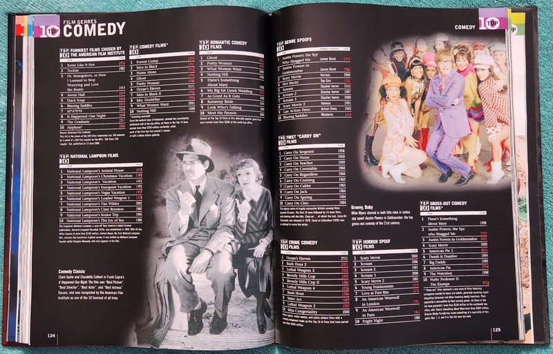 The Top 10 Of Film By Russell Ash 2003 Hardcover 208 Pages - Great Photos gallery