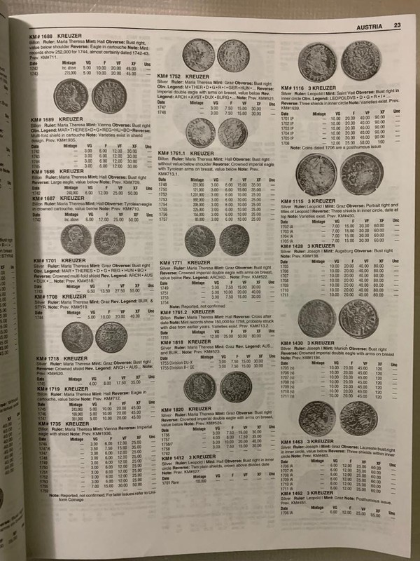 Standard Catalog Of World Coins 1701-1800 Official 4th Edition 2007 gallery