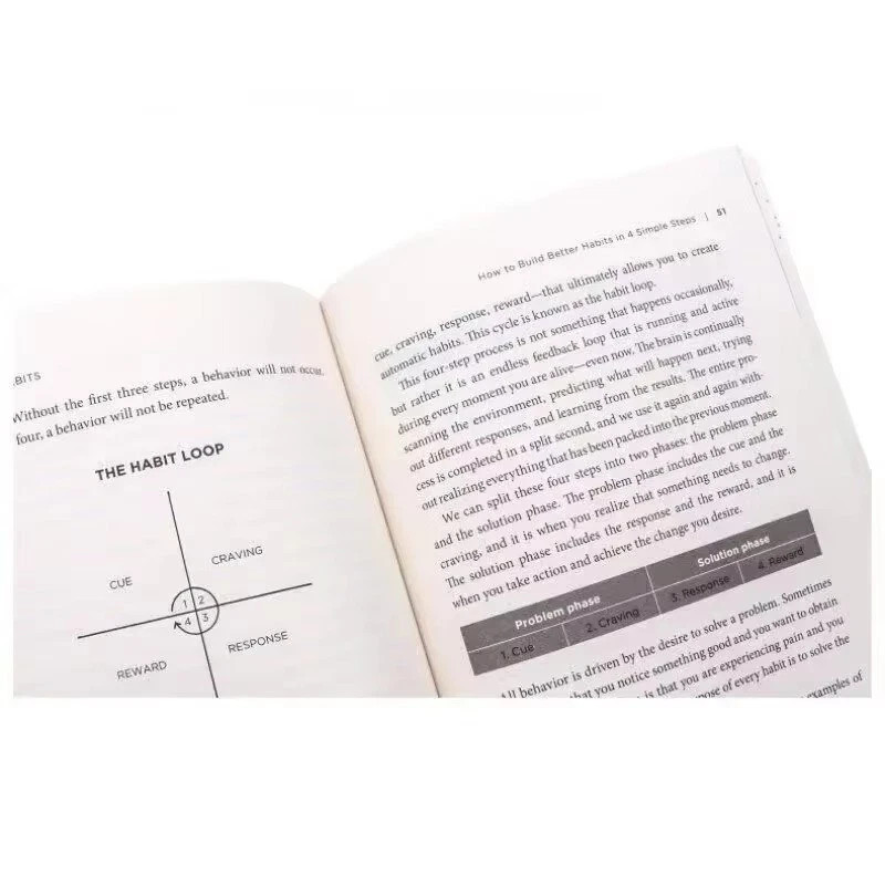 Atomic Habits by James Clear Build Good Habits Brand USA Stock Free Shipping gallery