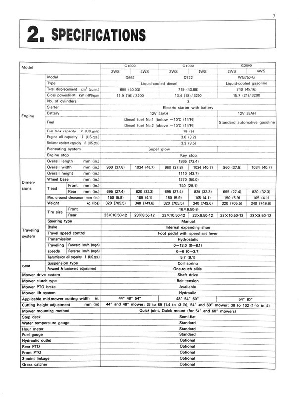 KUBOTA G2000 G1900 G1800 Operators Manual TOUGH BINDING - PROTECTIVE COVERED gallery